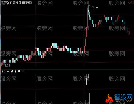 通达信尾盘10分钟选股指标公式