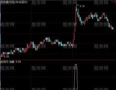 通达信尾盘10分钟选股指标公式