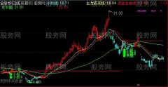 通达信共振自动划线主图指标公式