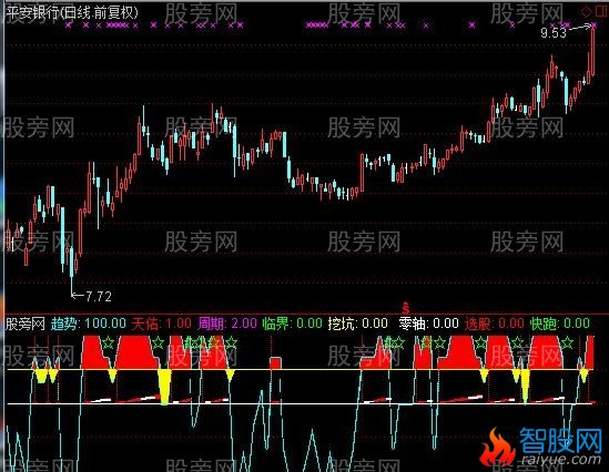 通达信成功阶梯指标公式