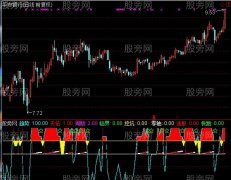 通达信成功阶梯指标公式