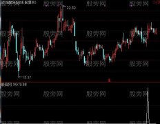 通达信突破战法2选股指标公式