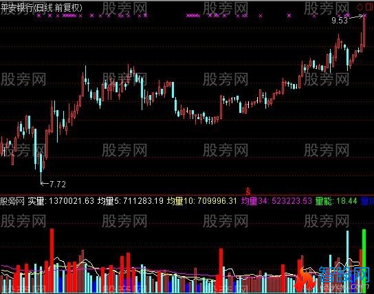 通达信量能关注指标公式