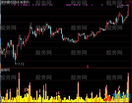 通达信双量拉升指标公式