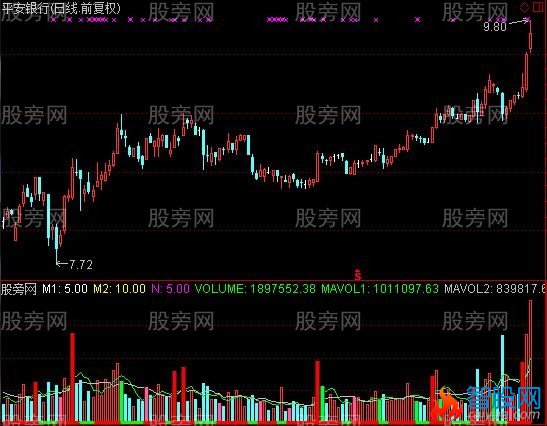 通达信登峰VOLUME指标公式