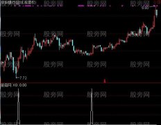 通达信绝路逢生买入选股指标公式