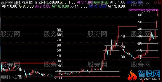 通达信干净测幅主图指标公式