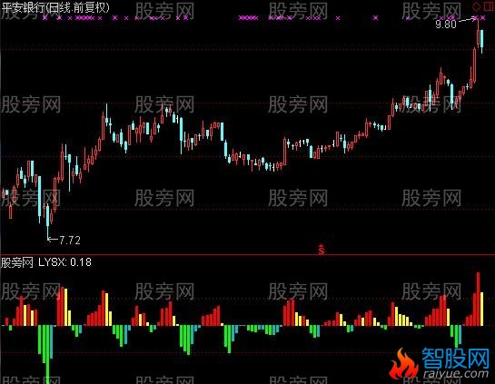 通达信两仪指标公式