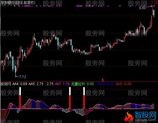 通达信无量拉升指标公式