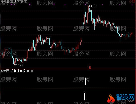 通达信看我逃大顶指标公式