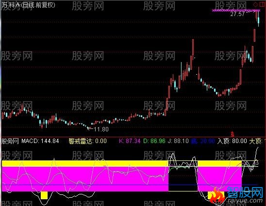 通达信反攻雷霆指标公式