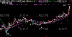 通达信股海轻舟主图指标公式