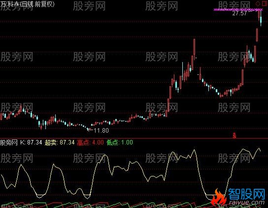 通达信KD超卖震荡指标公式