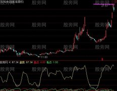 通达信KD超卖震荡指标公式