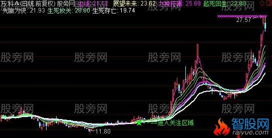 通达信攻击点主图指标公式