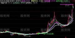 通达信攻击点主图指标公式