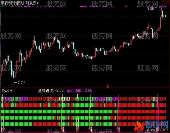 通达信麟龙四量决策指标公式