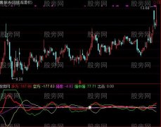 通达信混沌爆破指标公式