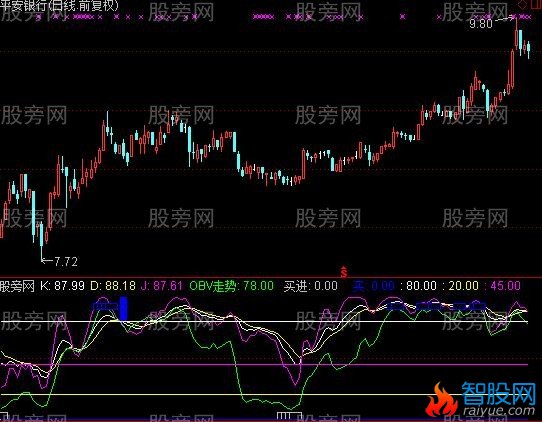 通达信OBVKDJ指标公式
