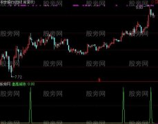 通达信逢高减持指标公式