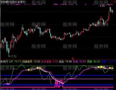 通达信底部判断指标公式