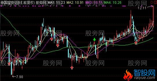 通达信最牛顶低主图指标公式