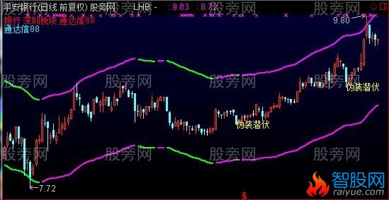 通达信伪装潜伏主图指标公式