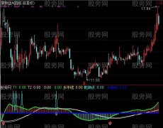 通达信太极圣手指标公式