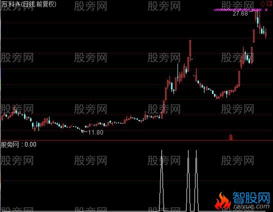 通达信基础倍量选股指标公式