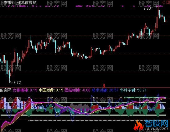通达信MACD女排精神指标公式