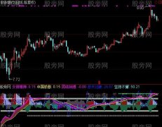 通达信MACD女排精神指标公式