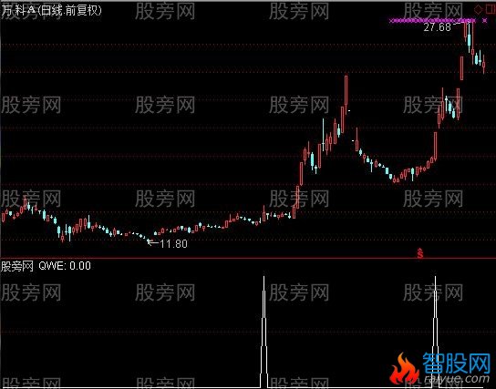 通达信新高二选股指标公式