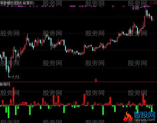 通达信量价图指标公式