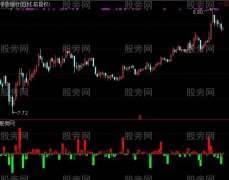 通达信量价图指标公式