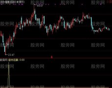 通达信逆势狂飙选股指标公式