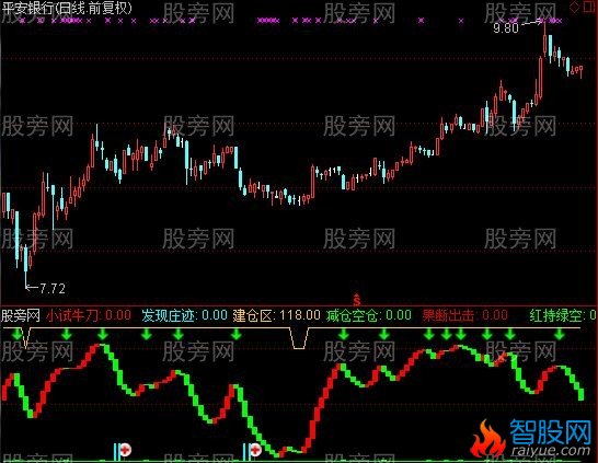 通达信资金流出流入指标公式