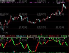 通达信资金流出流入指标公式