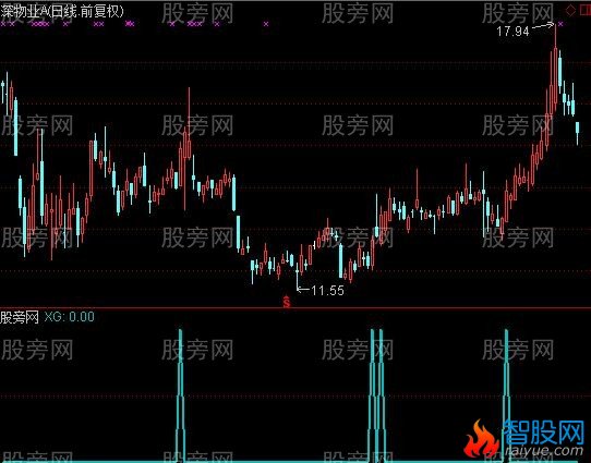 通达信企稳拉升金钻选股指标公式