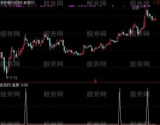 通达信顶底判断选股卖指标公式