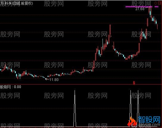 通达信五连阳选股指标公式