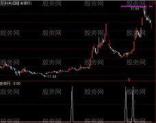 通达信五连阳选股指标公式