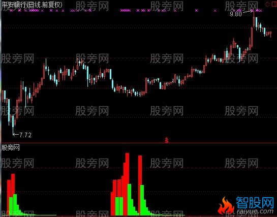 通达信优化的吸筹指标公式