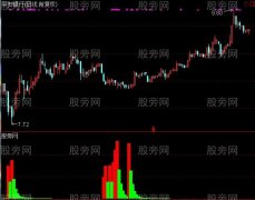 通达信优化的吸筹指标公式