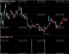 通达信稳健盈利选股指标公式