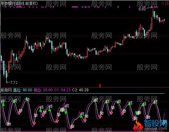 通达信小牛金牛财入指标公式