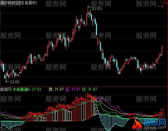 通达信牧牛苑指标公式