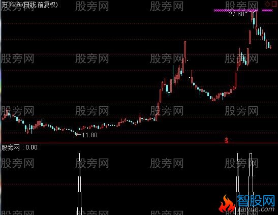 通达信跳空缺口向上选股指标公式
