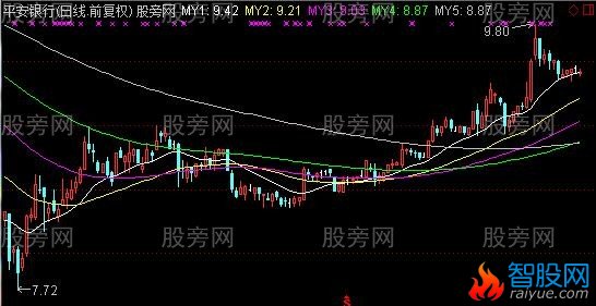 通达信妙玉均线主图指标公式