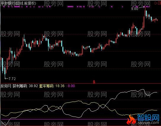 通达信活动筹码指标公式