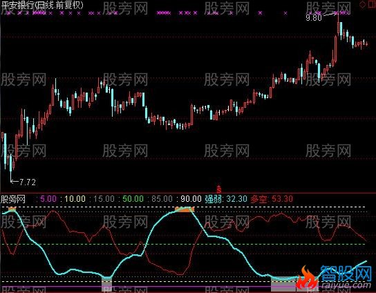 通达信波段小卫士指标公式